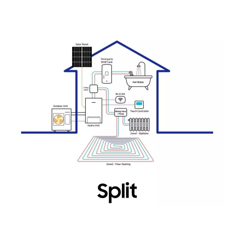 Samsung Ehs Split 90 Kw Ae090rnydggeu Ae090rxedggeu